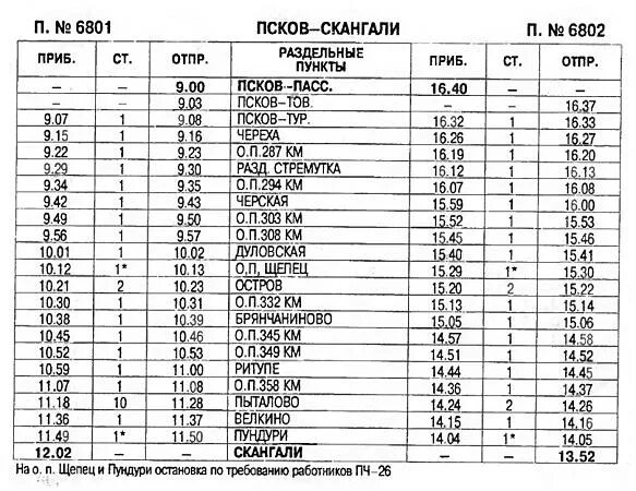 Коды железных дорог. Скангали ЖД станция. Коды станций. Коды на ЖД. Коды ЖД станций РЖД.