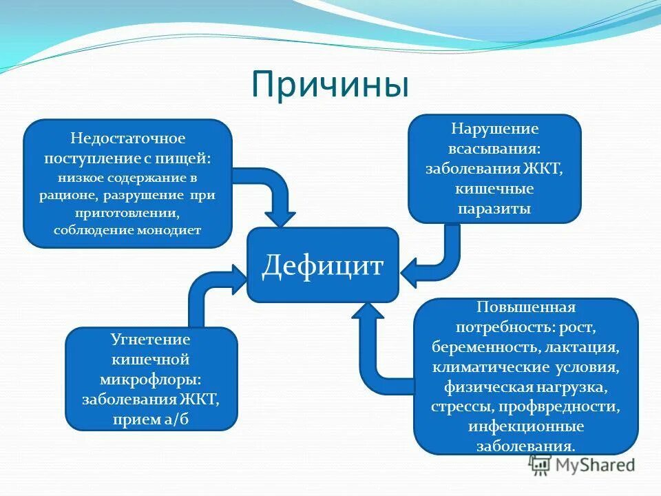 Нарушения процессов переваривания углеводов. Основные проявления синдрома мальабсорбции у детей. Синдром нарушенного всасывания. Нарушение переваривания углеводов. Расщепление углеводов в жкт.