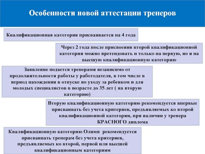 Порядок присвоения второй квалификационной категории тренерам. Приказ о присвоении квалификационной категории тренерам. Квалификационная категория. Квалификационная категория тренера.