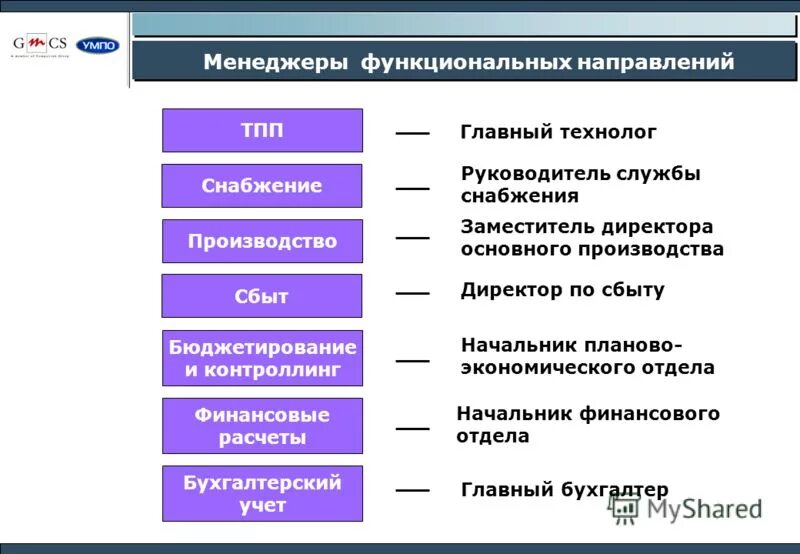 руководитель службы снабжения. руководитель службы снабжения. должность начальника. руководитель отдела персонала. руководитель службы снабжения.