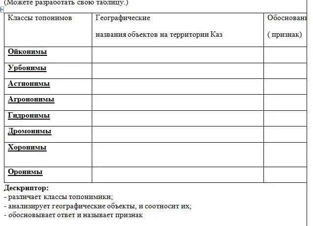 08.09.2022 г., 8 класс, география Тема: Практическая работа № 1. Представление в