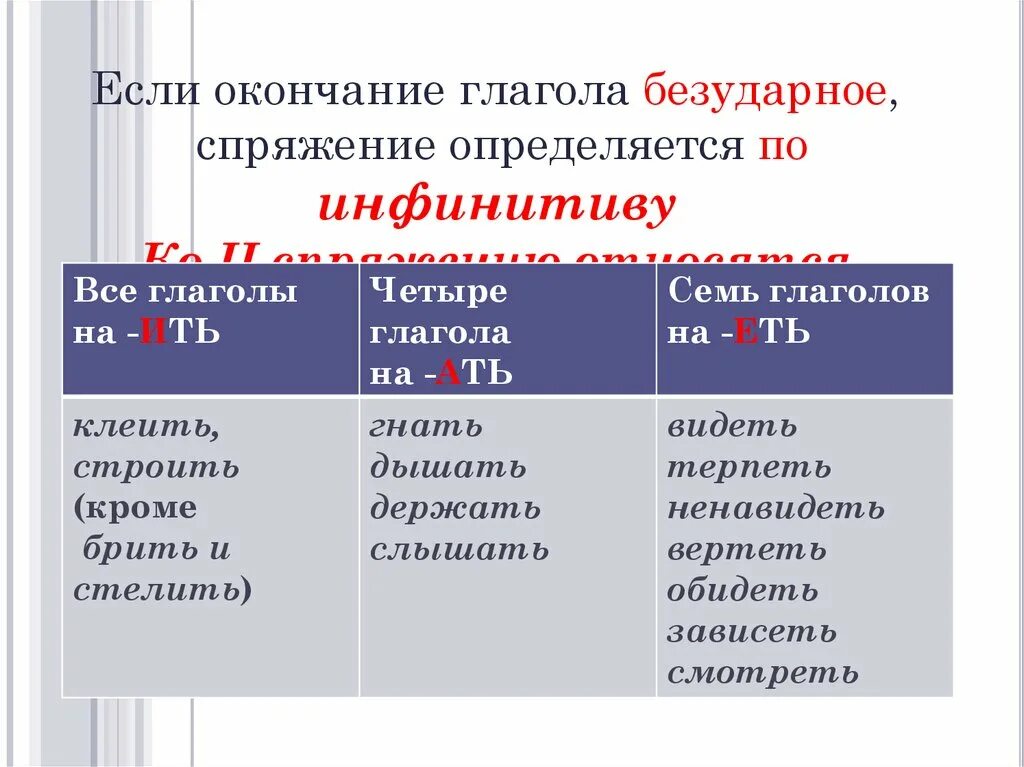 Как определить спряжение глагола кратко. Как определить спряжение глаголов 5. Как определить спряжение глагола 6. Как найти спряжение глагола 6 класс. Сопряжения глаголов 6 класс.