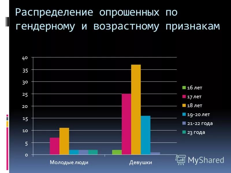 Гендерное распределение тест. По гендерному признаку диаграмма. распределение пациентов по гендерному признаку. структура по гендерному признаку.