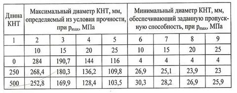 Коэффициент насыщения трансферрина