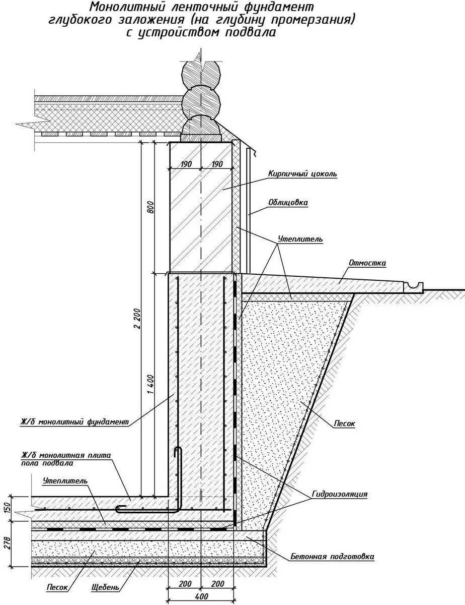 Монолитная лента. Узел ленточного монолитного фундамента чертеж. Гидроизоляция МЗЛФ фундамента. Ленточный монолитный фундамент схема. Схема заглубленного монолитного ленточного фундамента.