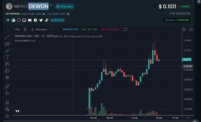 Crypto 7. Crypto: старт. Приглашение в крипто проект. Crypto 7. Команда 11 bit online.