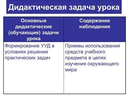 Дидактика урока