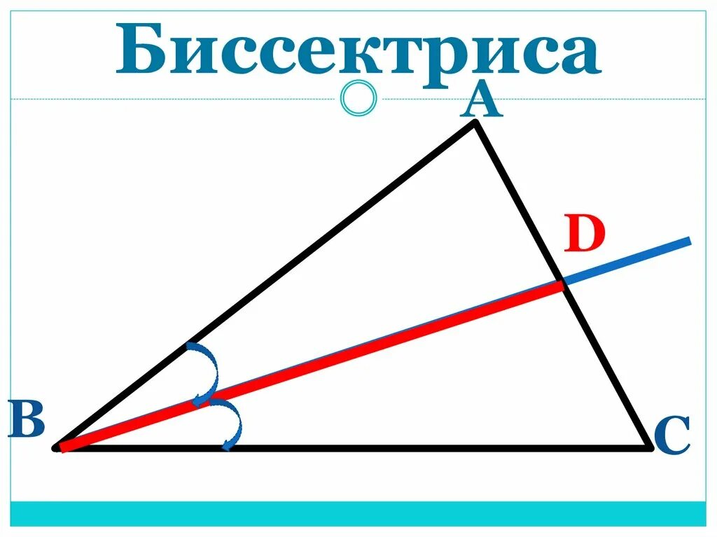 Ое биссектриса. Биссектриса. Биссектриса треугольника. Антибиссектриса. Биссектриса рисунок.