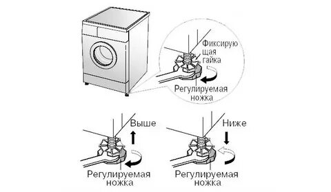 Чтоб не прыгала стиральная машина
