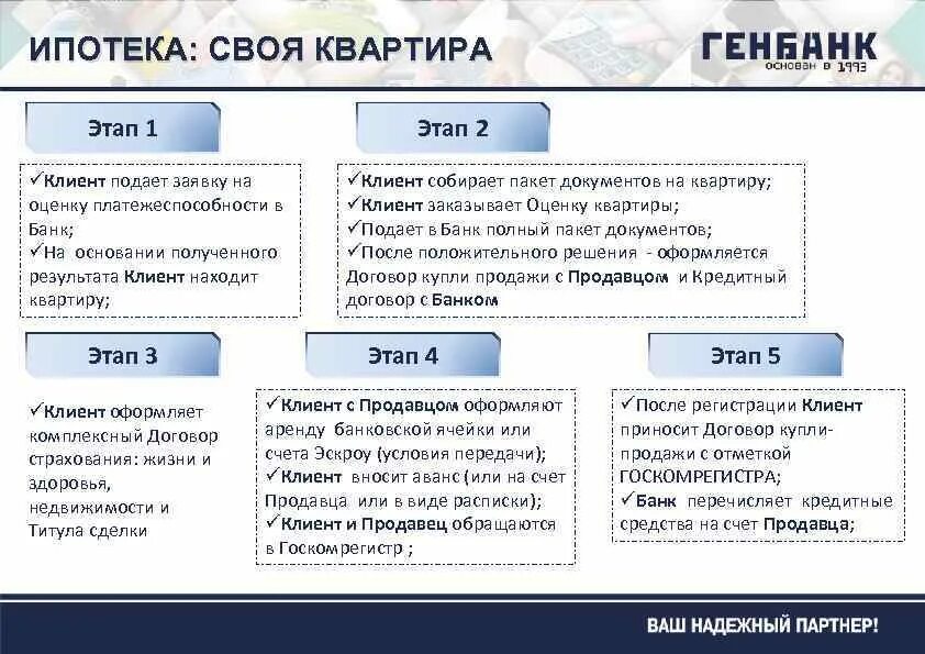 Этапы сделки по ипотеке. Ипотека этапы сделки. Стадии по оформлению ипотеки. Этапы оформления ипотечной сделки. Оформить ипотеку пошагово