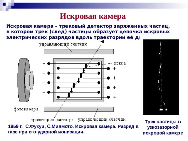 Экспериментальные методы исследования частиц 9 класс кратко. Искровая камера. Трековый детектор заряженных частиц. Счетчик Гейгера камера Вильсона пузырьковая камера. Искровая камера устройство.