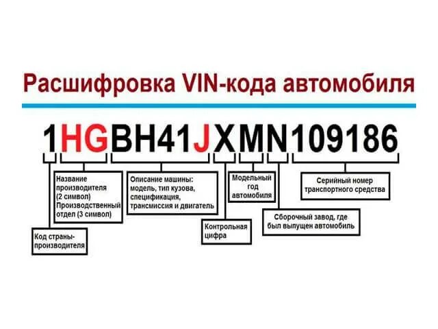Год выпуска место