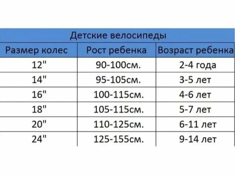 Диаметр колес 20. Для ребенка 110 см рост велосипед диаметр колес. Размер колес детского велосипеда на рост 110. Ребенку на рост 100 см велосипед. Диаметр колее и Возраст ребенка.