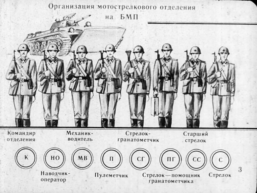 Отделение вс рф. Состав пехотного отделения армии РФ. Состав отделения мотострелков СССР. Структура мотострелкового отделения вс РФ на БМП. Пехотное отделение России состав и вооружение.