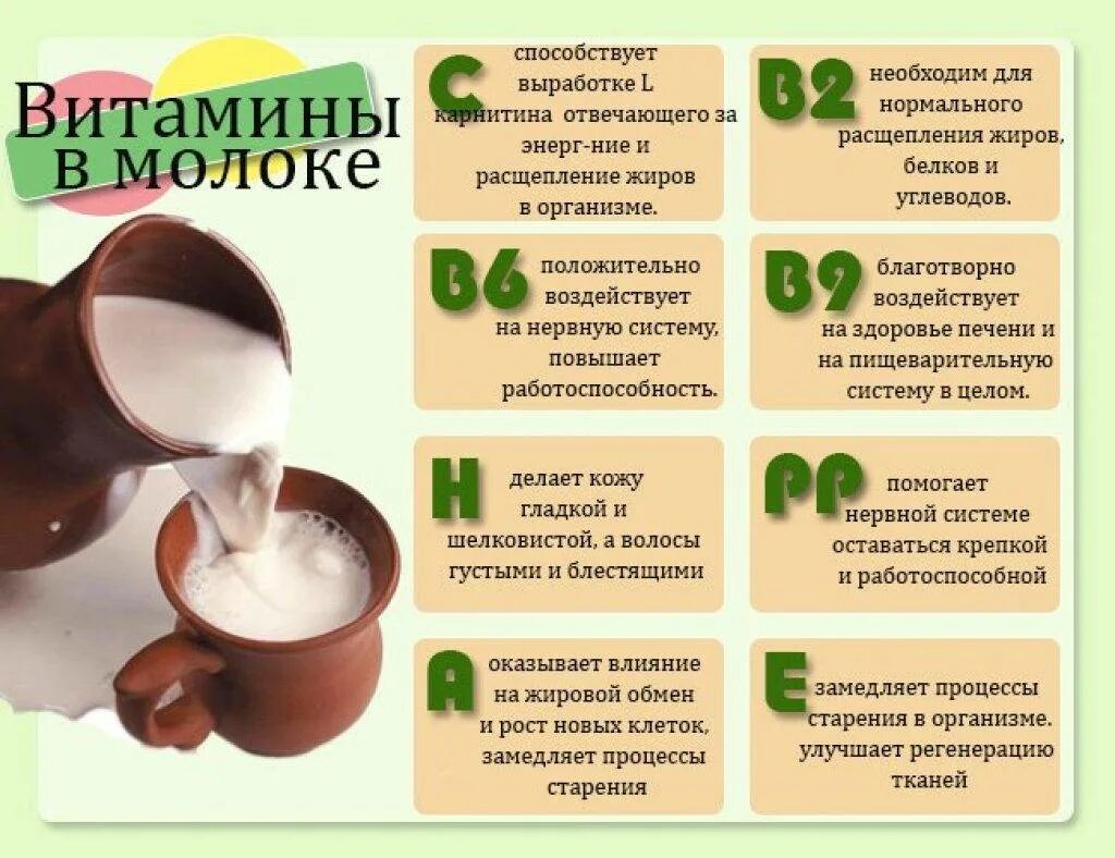 Молоко является источником витаминов