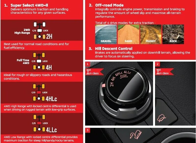 Super select. Super select 4wd-ii. pajero 4 super select. супер селект 4 вд. супер селект 2 на паджеро 4.