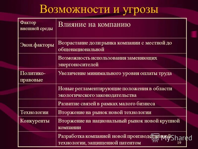 внешние и внутренние угрозы финансовой безопасности страны. факторы обеспечения финансовой безопасности.