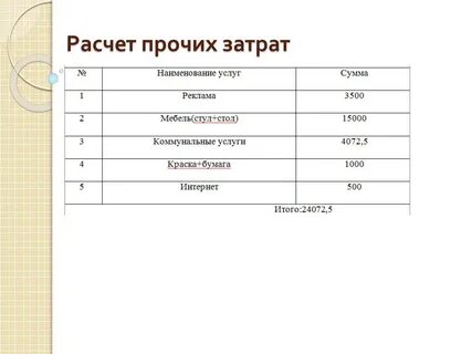 Рассчитать прочие расходы