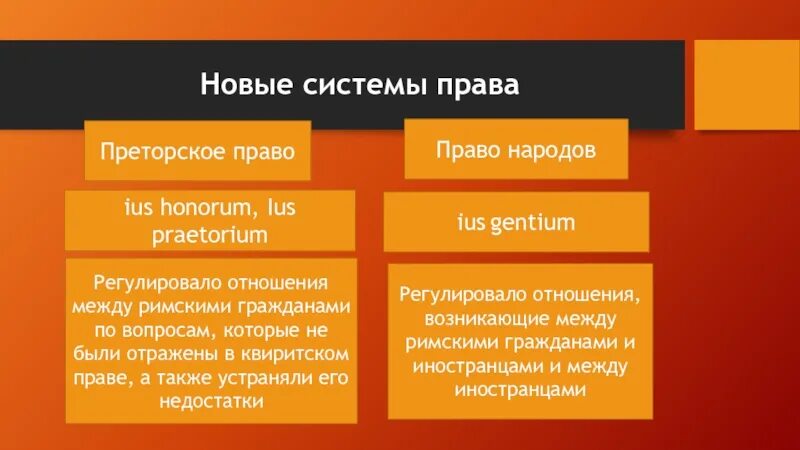 Право действий в римском праве. Преторское право. Преторское право и право народов. Суд в римском праве.