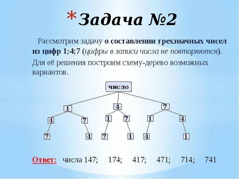 Четырехзначная комбинация. Комбинаторные задачи дерево возможных вариантов. Дерево вариантов в комбинаторике. Дерево возможных решений. Решение задач с помощью дерева возможных вариантов.