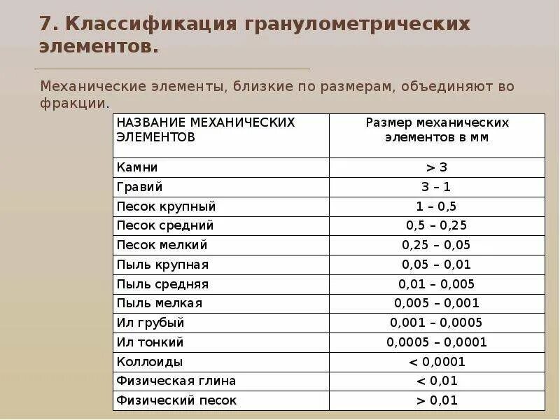 Какая почва по механическому составу содержит