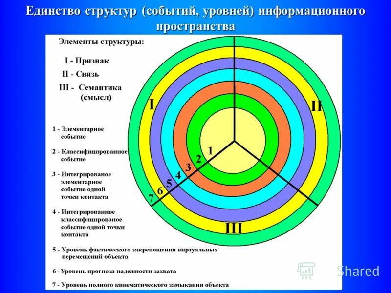 иерархия событий. маслоу. иерархия событий. схематическое представление иерархии потребностей маслоу. структура человеческих потребностей по а.