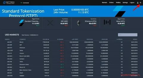 Битрекс