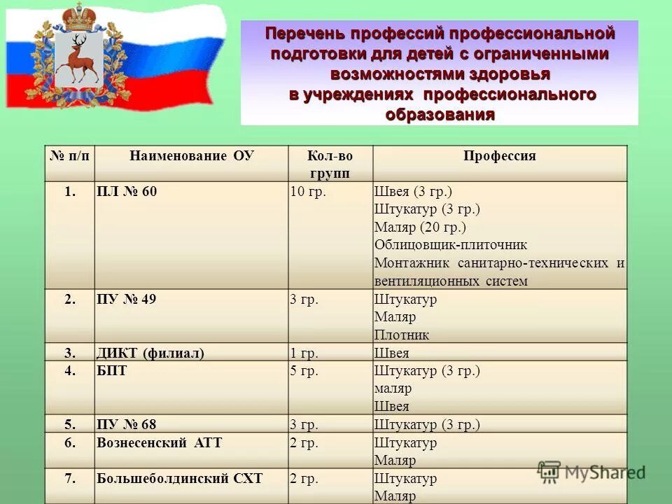 В 2011 году правительство рф утвердило перечень приоритетных профессий. Наименование специальности направления подготовки. Направление минобрнауки. Перечень профессий высшего профессионального образования. Перечень профессий высшего профессионального образования.