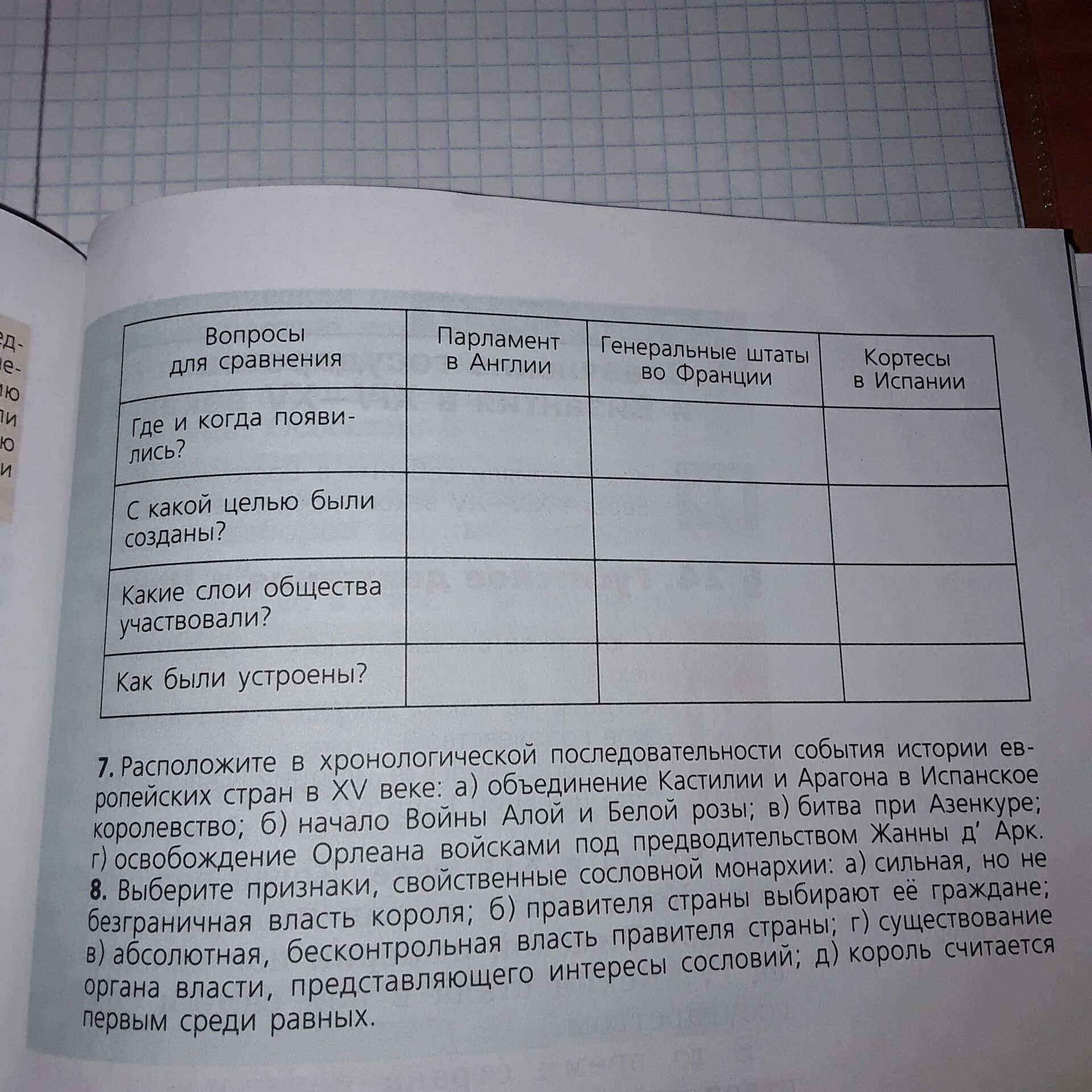 Вопросы для сравнения парламент в англии генеральные. Генеральные штаты во франции таблица 6 класс. Таблица парламент в англии генеральные штаты во франции. Где и когда появились парламент в англии таблица 6 класс по истории. Сравните генеральные штаты во франции и парламент в англии.