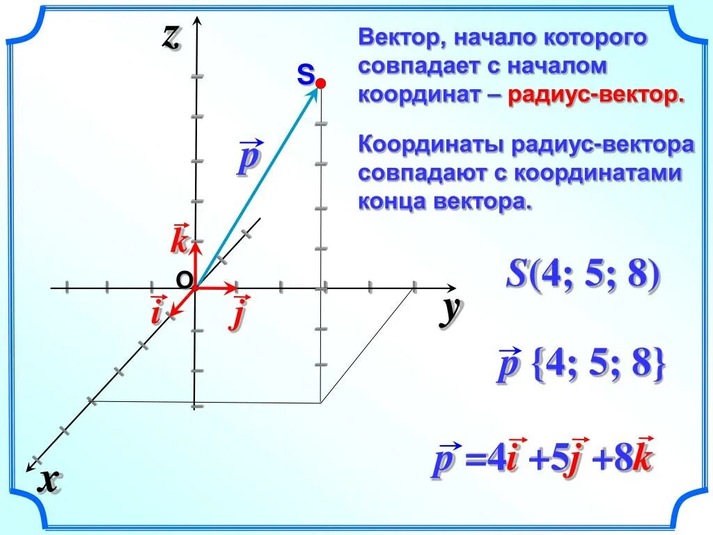 Разность координат вектора плоскости. Координаты вектора в пространстве 11 класс Атанасян. Как находить координаты вектора 11 класс. Вектор в прямоугольной системе координат. Вектор координаты вектора.