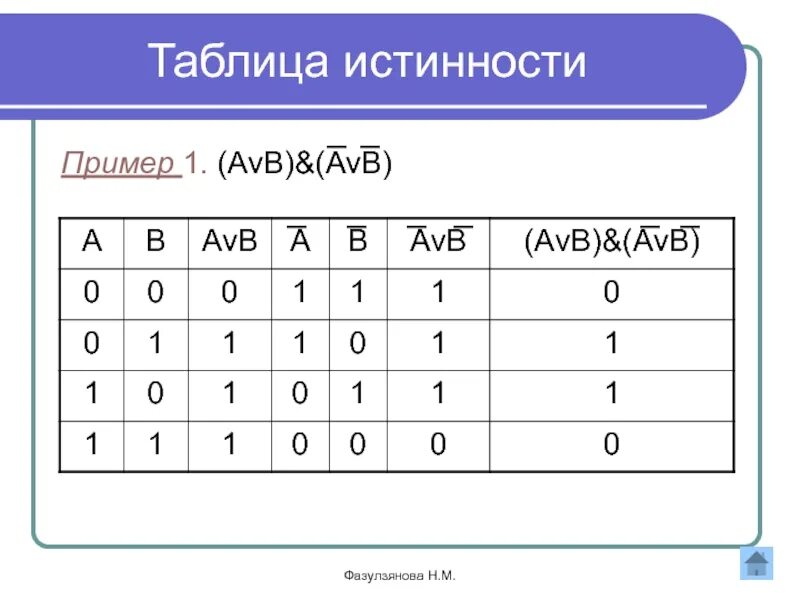 F avb c. Таблица истинности (a v b) ^(a v b). Таблица истинности AVB. A V B V C таблица истинности. Таблица истинности AVB отрицание.