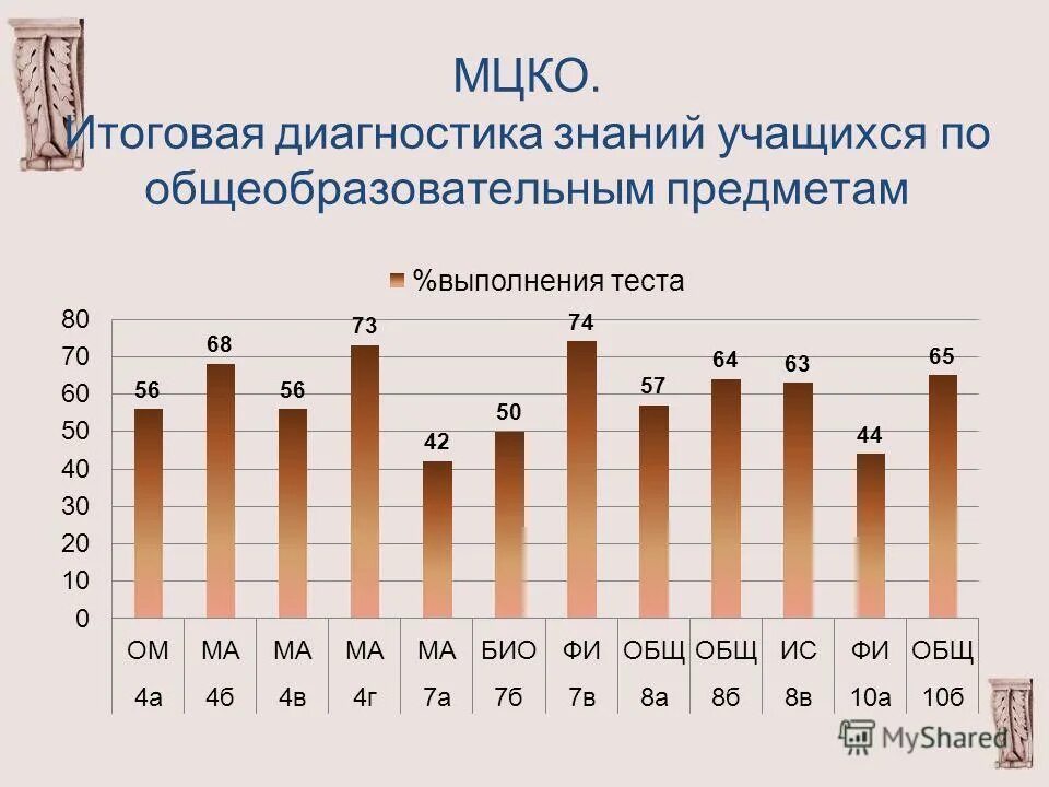 Мцко варианты прошлых лет