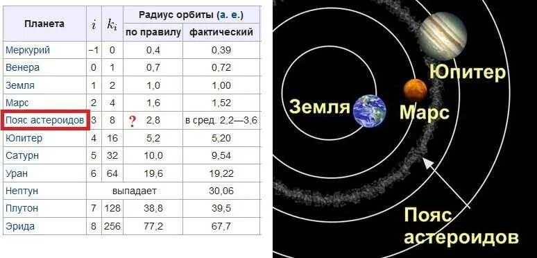 Земля число. Земля число