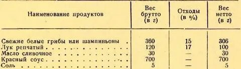 Габариты нетто