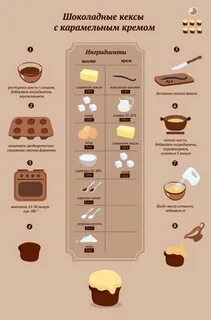 Рецепт печенья с шоколадом в микроволновке