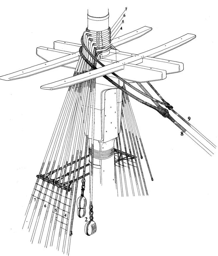 Ванты связать. Юферсы на корабле. Ванты связать. Ванты связать. Ванты связать.