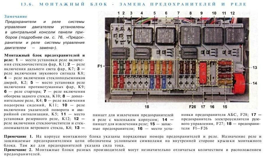 Предохранитель задних габаритов. Блок реле и предохранители на калине 1. Блок предохранителей Калина 1 стартер реле. Схема предохранителей Калина 2. Монтажный блок Калина 2012.