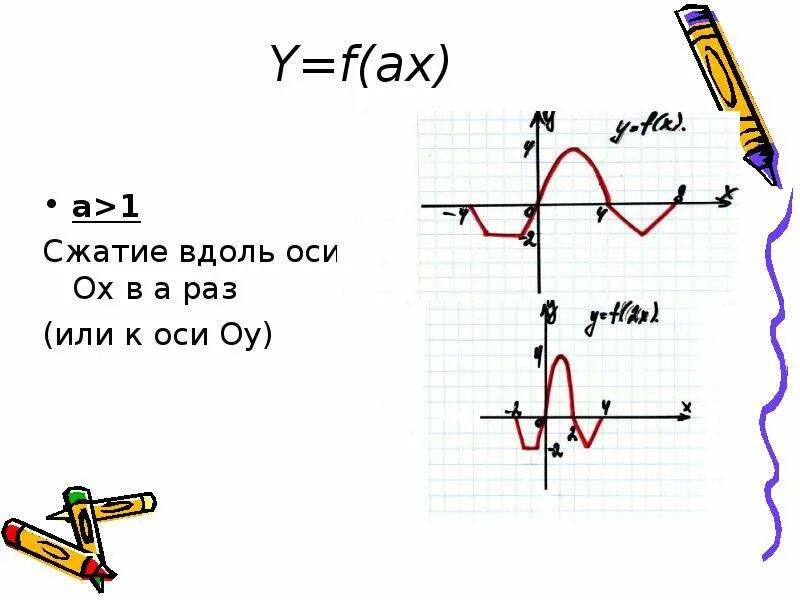 Функция y f ax. Сжатие к оси ОУ. Сжатие синусоиды в 2 раза вдоль оси ох. График f(AX). Сжатие модульной функции к оси ОУ.