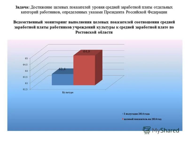 Коэффициент достигнутого уровня. Показатели уровня заработной платы. уровень достижения показателя. уровни зп работников. причины не достижения целевых показателей.