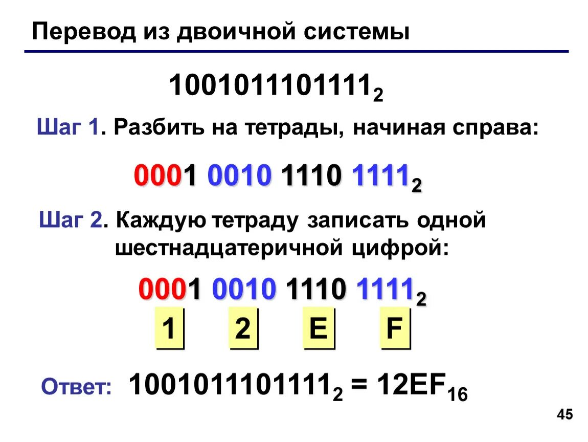 Перевод десятого. Как переводить в двоичную систему счисления Информатика. Из двоичной в шестнадцатеричную систему счисления. Перевести из двоичной в 16 систему счисления. Перевести из 10 системы счисления в 2 систему счисления.
