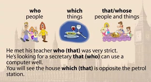 Who that where. Различия whom whose which. who whose which правило. that who which в английском. who whose that which разница.
