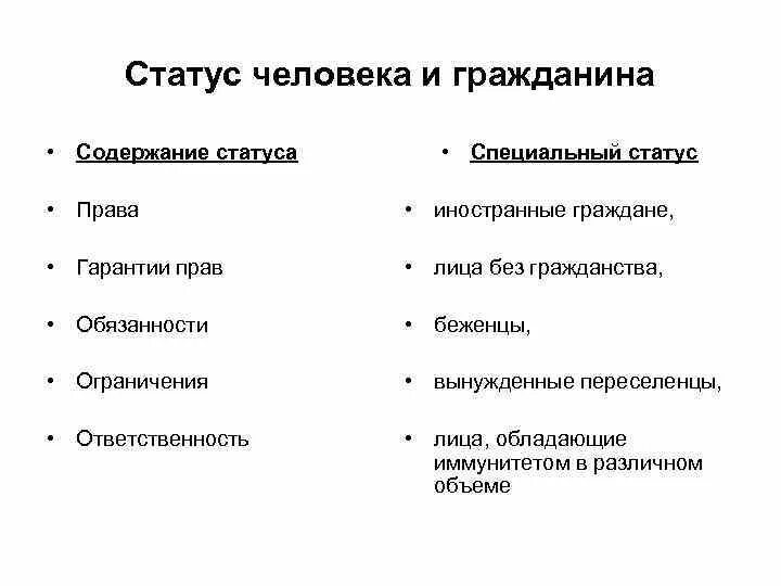 Статус человека и гражданина. Статус человека и гражданина разница. Статус гражданина и личности различие. Отличие человека от гражданина.