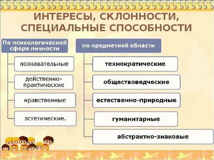 Педагогические склонности и намерения