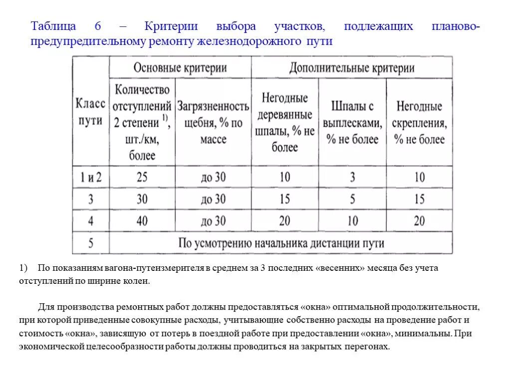 Критерии назначения капитального ремонта ЖД пути. Критерии планово предупредительного ремонта. Критерии назначения планово предупредительной выправки. Критерии выбора участков ремонтов железнодорожного пути. Критерии участкового