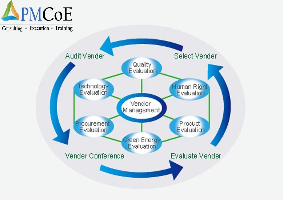 Вендор-менеджер. It Вендоры. Vendor Management. Vendor система.