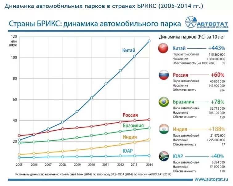 Таблица автопарка