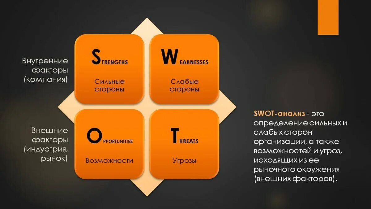 Внутренних сильных и слабых. SWOT анализ. Методология SWOT. Метод SWOT-анализа. Методы анализа SWOT.