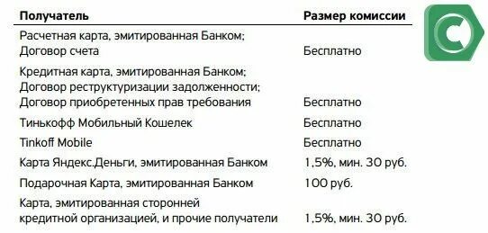 Сумма перевода между банками без комиссии. Размер комиссии. комиссия при снятии квартиры что это. размер комиссии при снятии квартиры что это. есть ли комиссия при переводе со сбербанка на тинькофф.