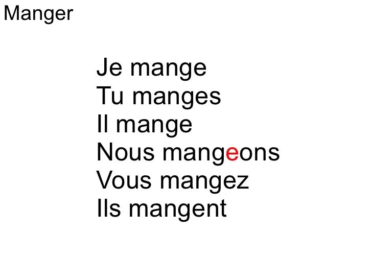 Спряжение глагола acheter во французском. Спряжение глагола acheter. Спряжение глагола acheter во французском языке. Acheter спряжение французский. Глагол acheter в passe compose во французском.