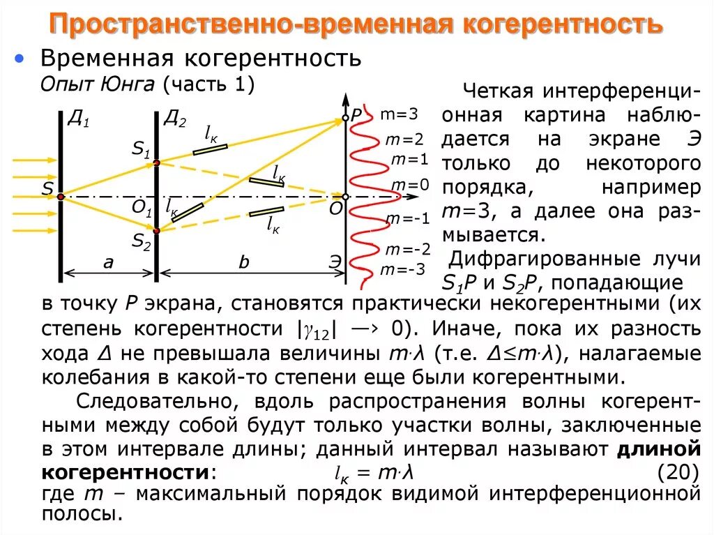 Когерентные источники света разность хода лучей. Опыт Юнга когерентность. Опыт Юнга по интерференции света. Интерференция света схема Юнга. Опыт Юнга интерференция света формулы.